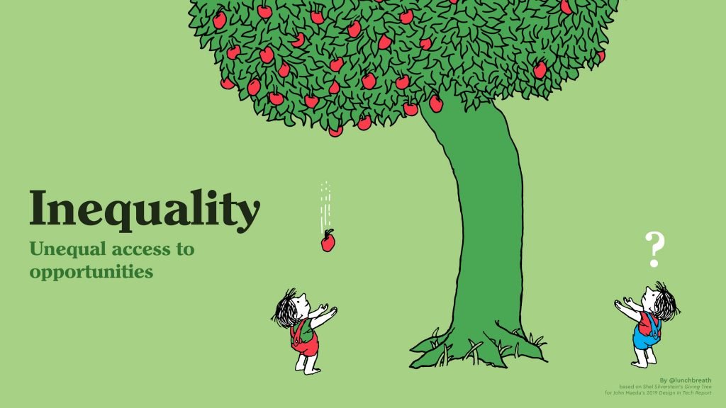 Inequality: unequal access to opportunities