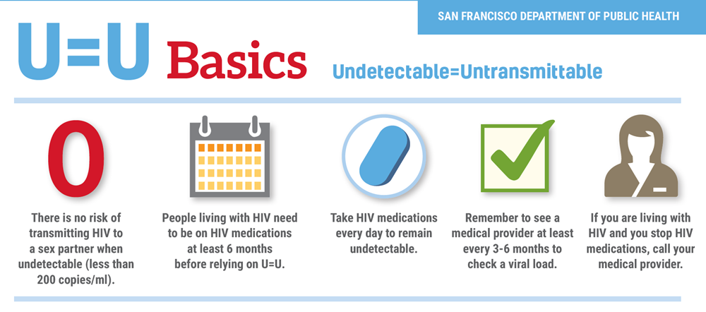 U=U Basics. Undetectable equals untransmittable.