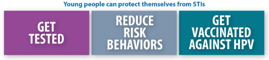Young people can protect themselves from STIs